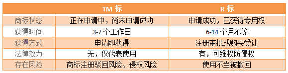 亚马逊TM标备案常见问题解析， 内附最新备案流程！