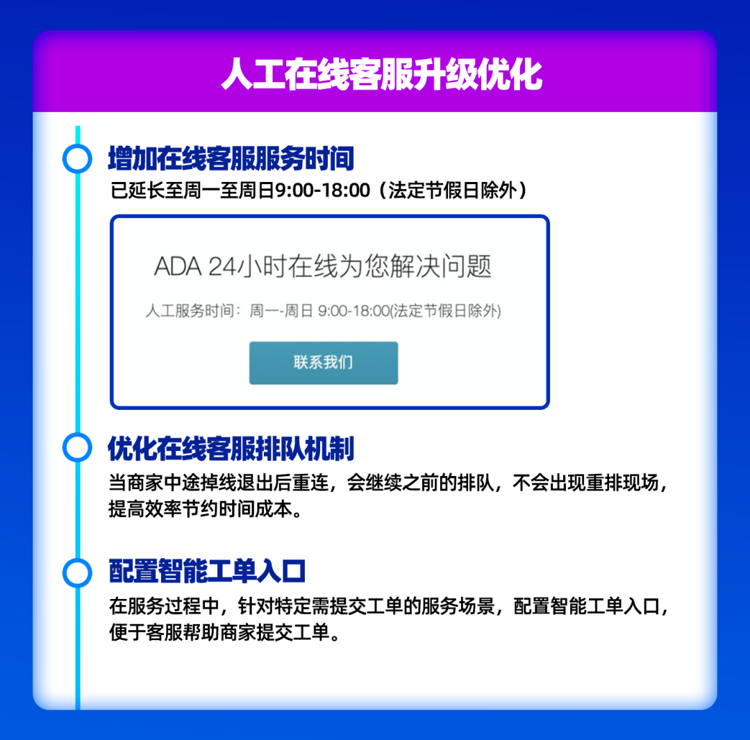 Lazada客服在哪里？人工客服一周七天在线，智能客服24小时响应！
