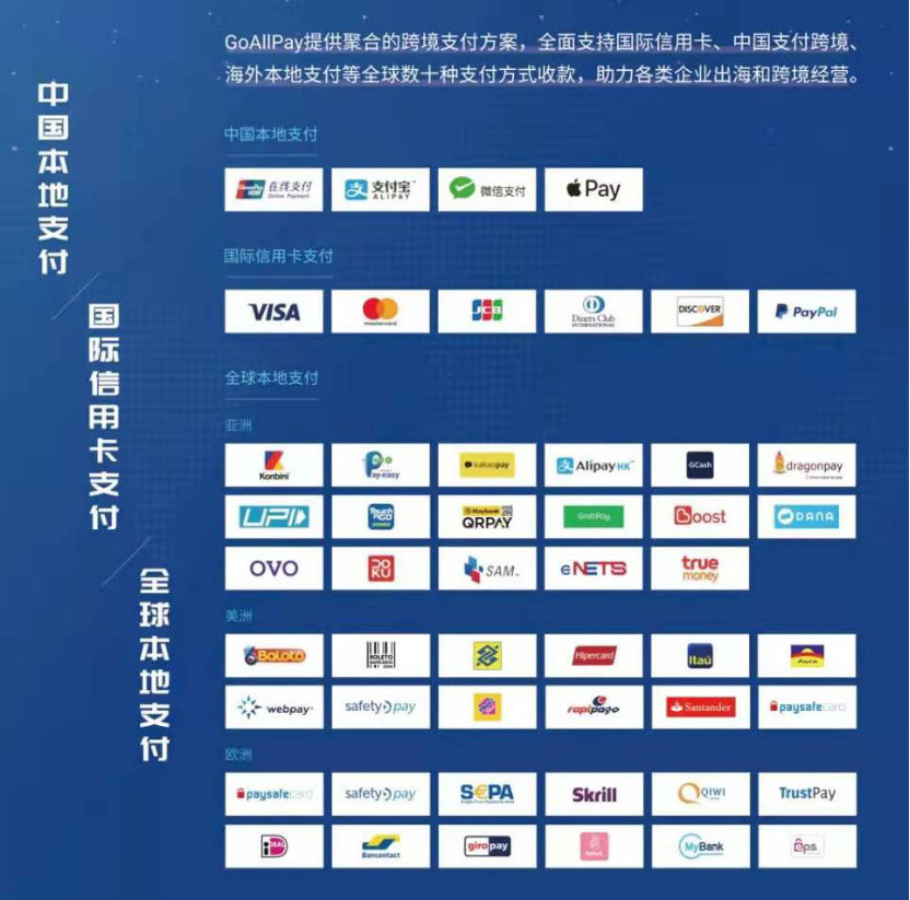 GoAllPay亮相全球流量大会，助力中国企业快速出海