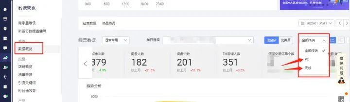 如何区分阿里国际站询盘来源和询盘的作用？