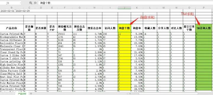 如何区分阿里国际站询盘来源和询盘的作用？