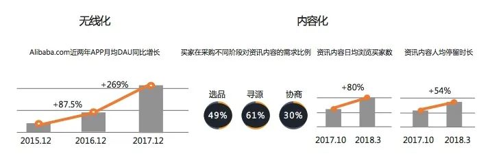 你知道阿里国际站自主营销有哪些吗？