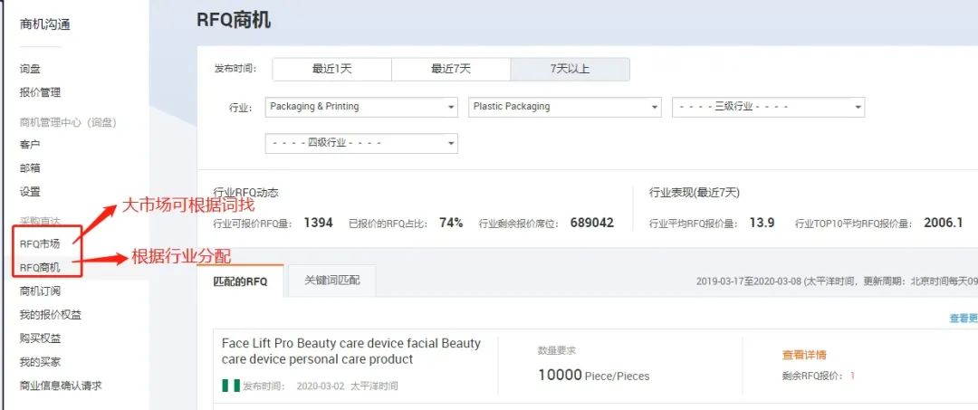 你知道阿里国际站自主营销有哪些吗？