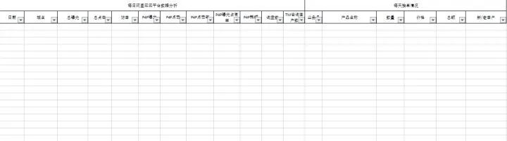 如何整理一份阿里國際站平臺數(shù)據(jù)的表格？