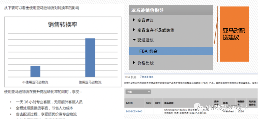 ​在亚马逊开店必做的几件事—让流量和转化率同时提高