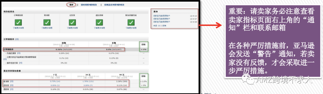​在亚马逊开店必做的几件事—让流量和转化率同时提高