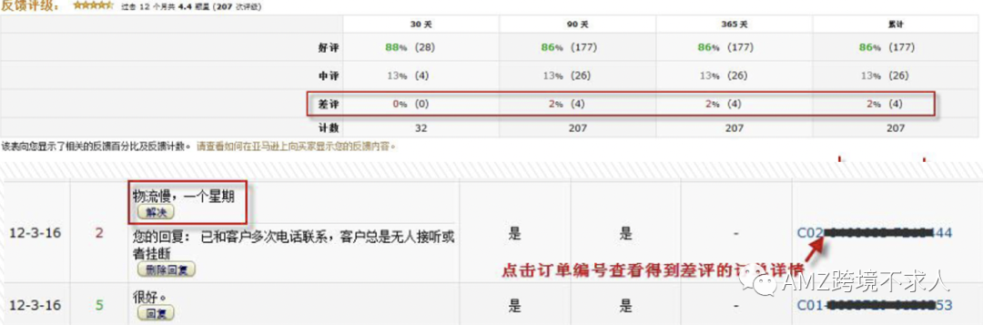 ​在亚马逊开店必做的几件事—让流量和转化率同时提高
