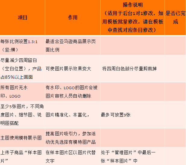 ​在亚马逊开店必做的几件事—让流量和转化率同时提高
