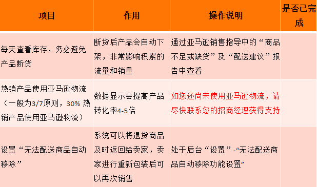 ​在亚马逊开店必做的几件事—让流量和转化率同时提高