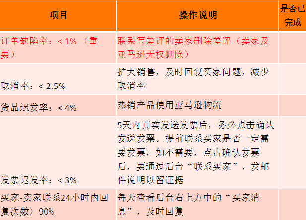 ​在亚马逊开店必做的几件事—让流量和转化率同时提高