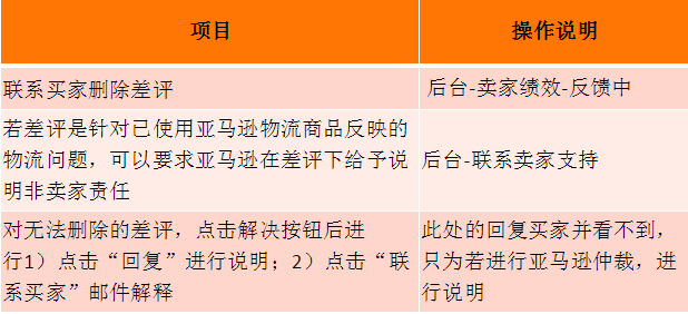 ​在亚马逊开店必做的几件事—让流量和转化率同时提高