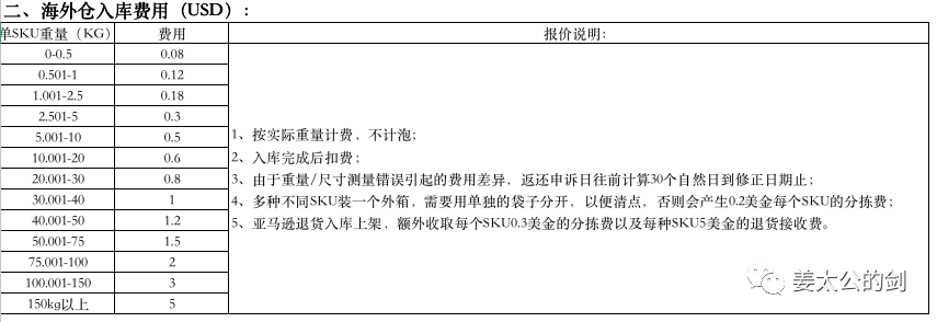 跨境电商物流（下）海外仓变局