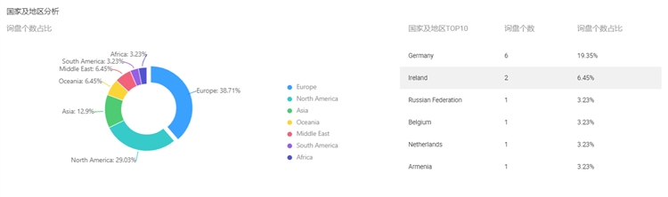 定向推广？一篇就够！