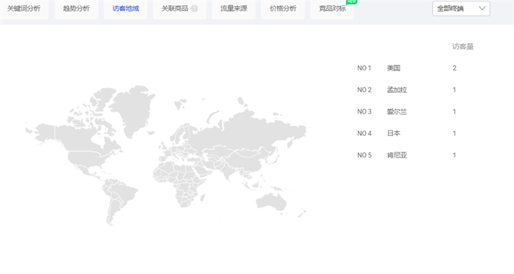 定向推广？一篇就够！