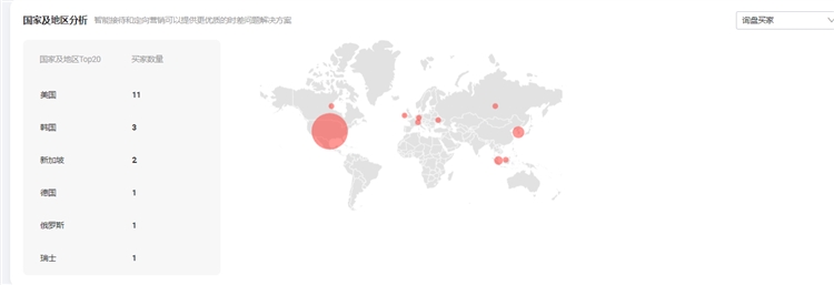 定向推广？一篇就够！