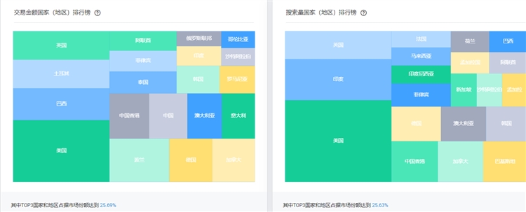 定向推广？一篇就够！