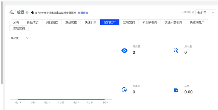 定向推广？一篇就够！