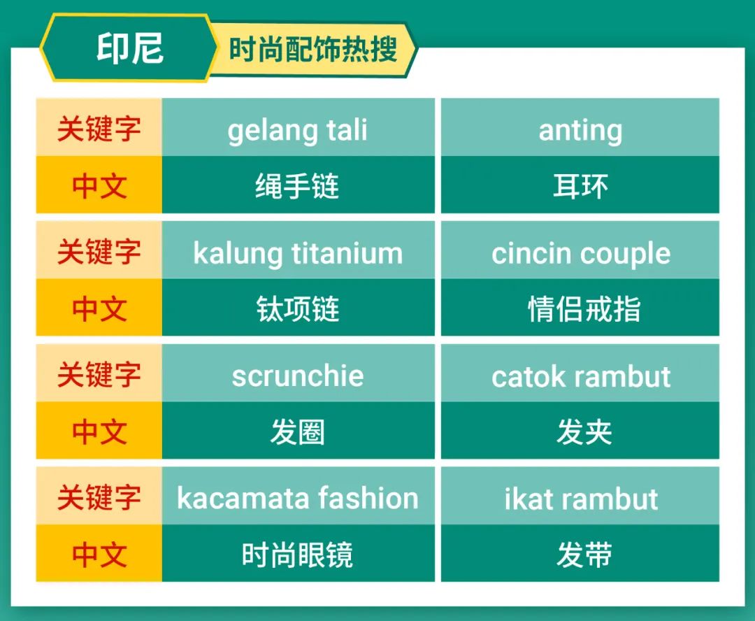 Shopee 市场周报 | 新年大促热销包包+服饰+配饰! 爆单菲印越第1步的干货集锦