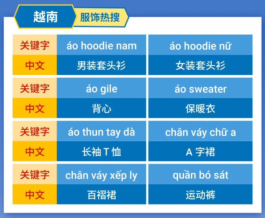 Shopee 市场周报 | 新年大促热销包包+服饰+配饰! 爆单菲印越第1步的干货集锦