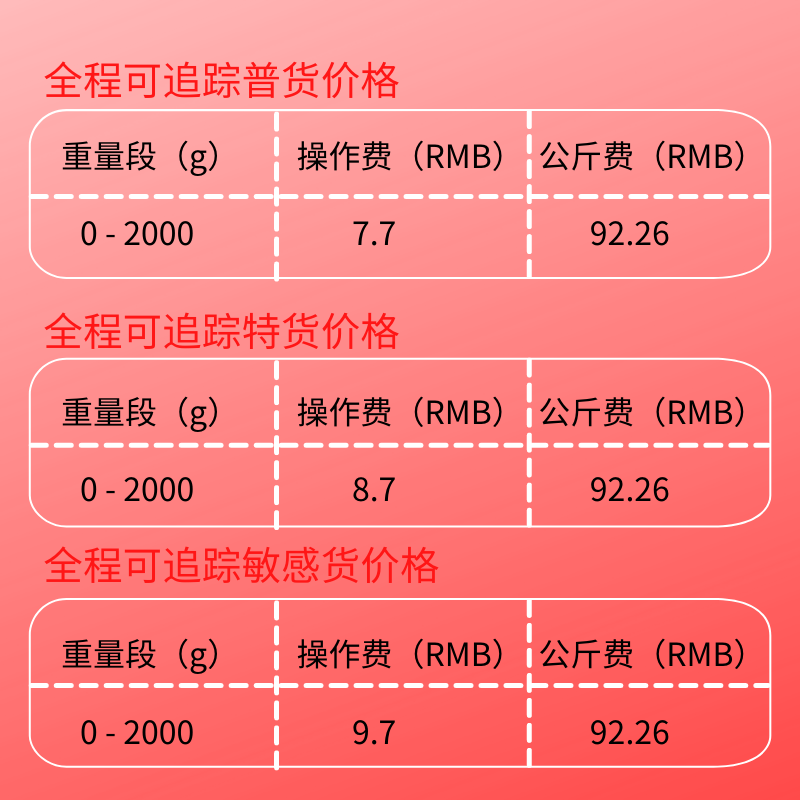 不只是EPC墨西哥路向调整，物流价格变化要注意！