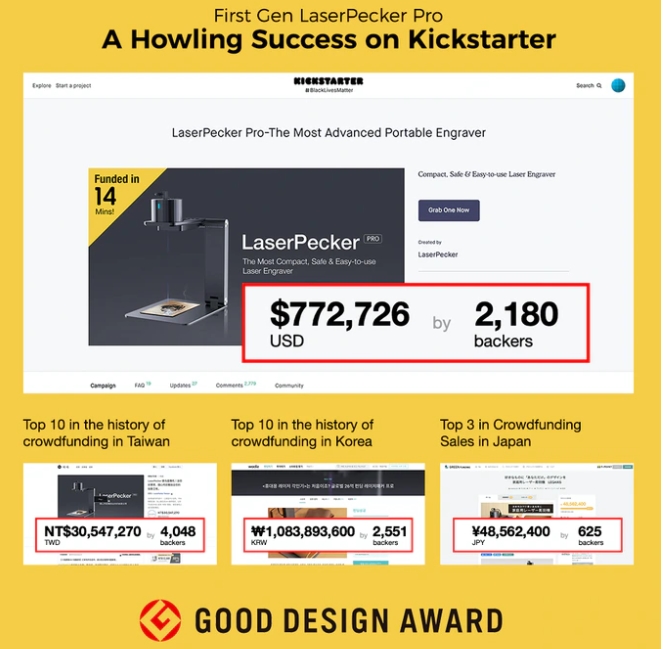 海外众筹——Kickstarter热门产品参考2