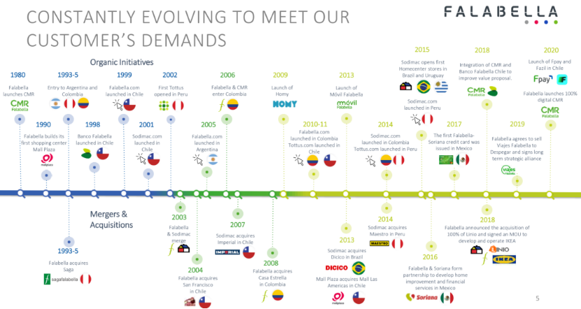 掘金拉美蓝海市场，LINIO背后“最大金主”竟然是它？