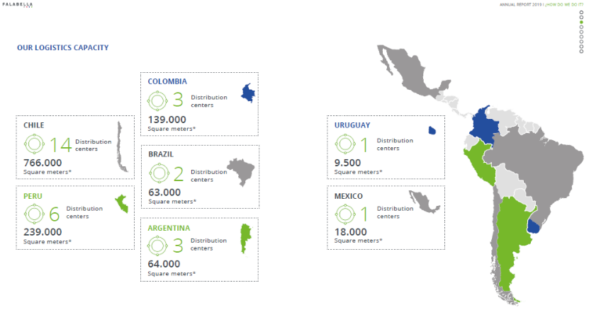 掘金拉美蓝海市场，LINIO背后“最大金主”竟然是它？