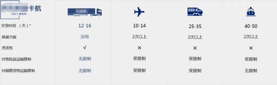 扎心！补仓被退 货船出事 尾程瘫痪...物流困境下的应对策略