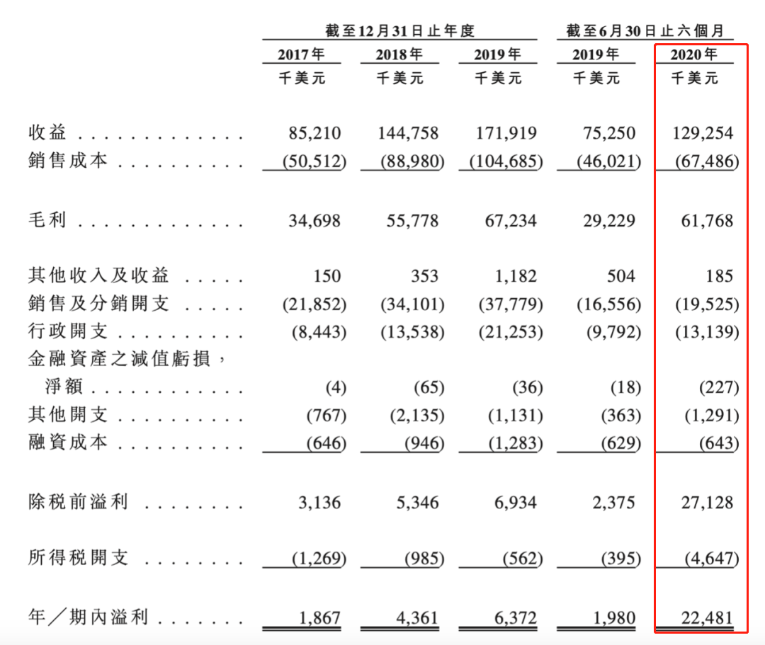赚翻了！某深圳大卖7个月完成全年业绩，每个员工奖励两个月工资