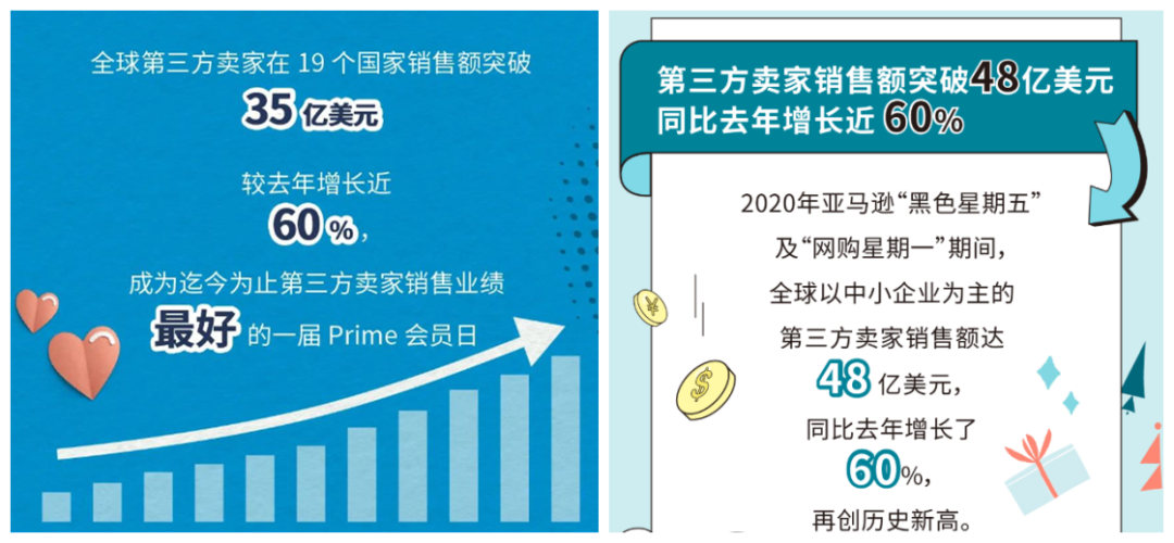 黑五网一谢幕！Q4旺季还在继续，准备好迎接下一轮爆单了吗