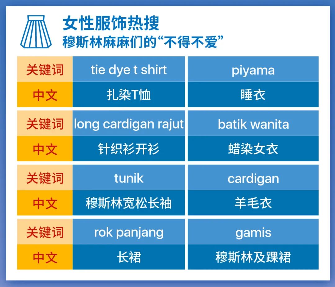 Shopee市场周报 | 印尼母亲节、泰国父亲节大促12月揭幕, 4大类目火爆关键字追踪!