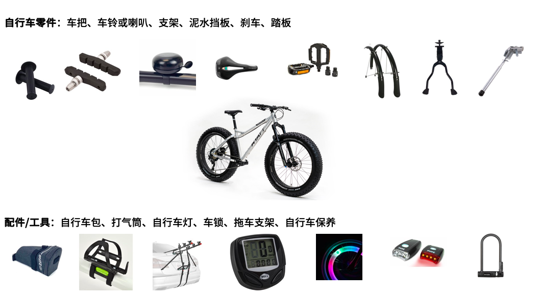 Wish黑五銷售No.1！3大當(dāng)紅產(chǎn)品怎么選？
