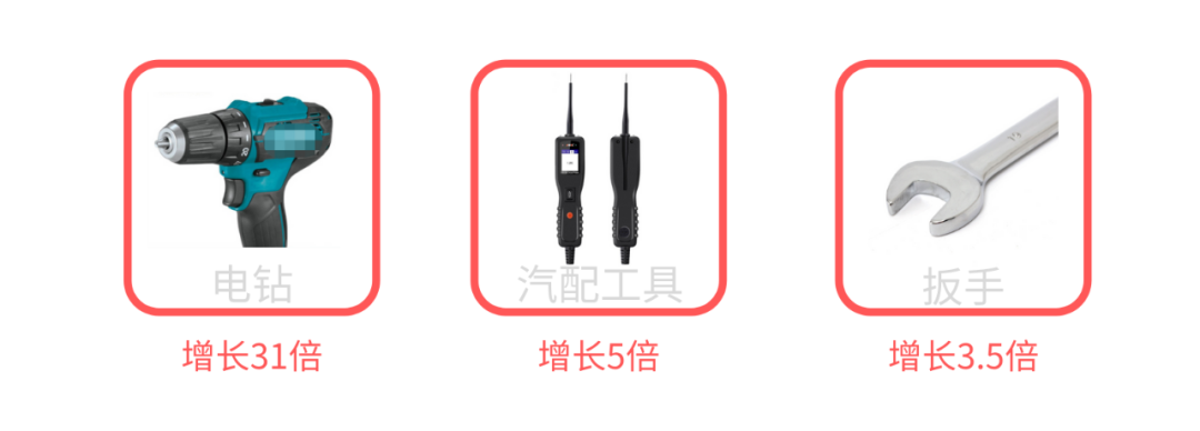 Wish黑五盘点：有些产品销量能涨60倍！