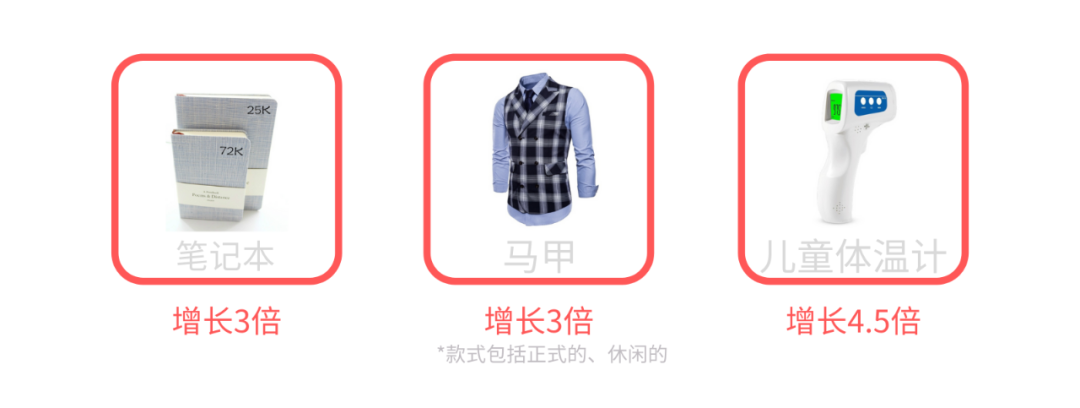 Wish黑五盘点：有些产品销量能涨60倍！