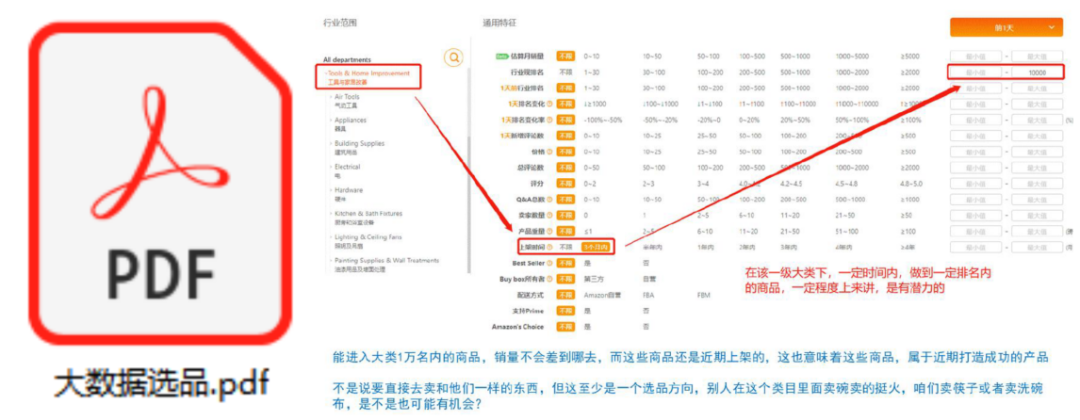 【每周福利】亚马逊最全选品攻略，大卖内部培训资料 ｜ 干货