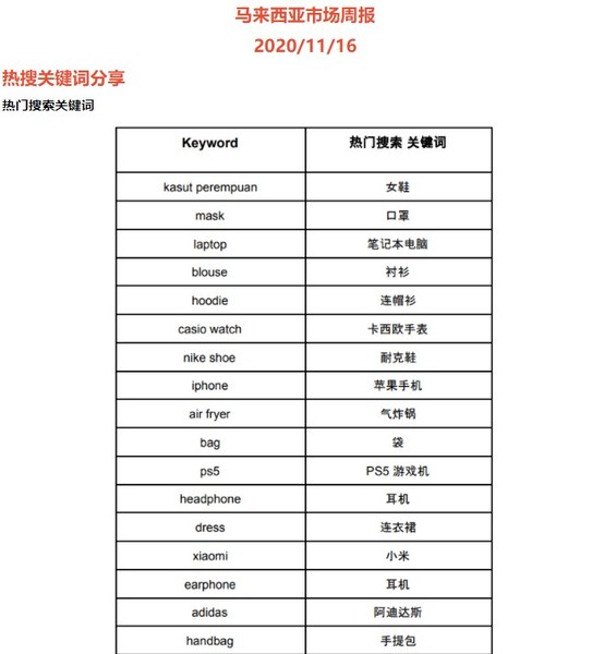 【Shopee新手教程】怎么做好Shopee店铺提高销量？