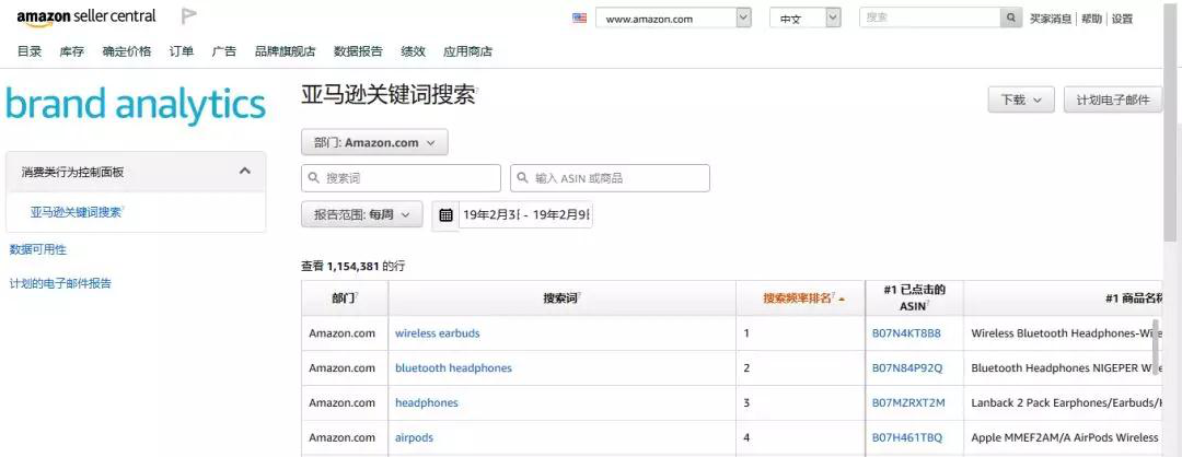网传亚马逊最强分析报告,ARA数据到底有什么用?