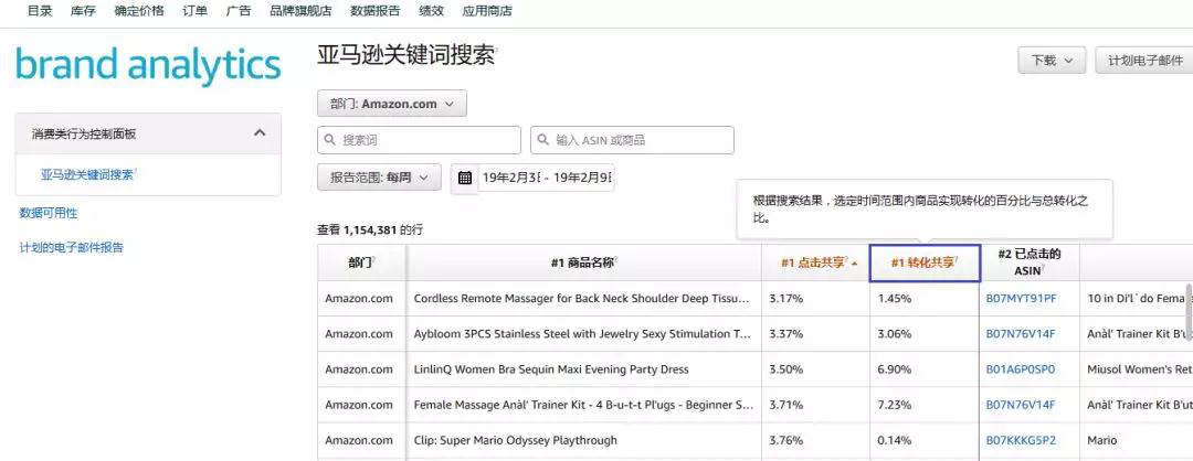 网传亚马逊最强分析报告,ARA数据到底有什么用?