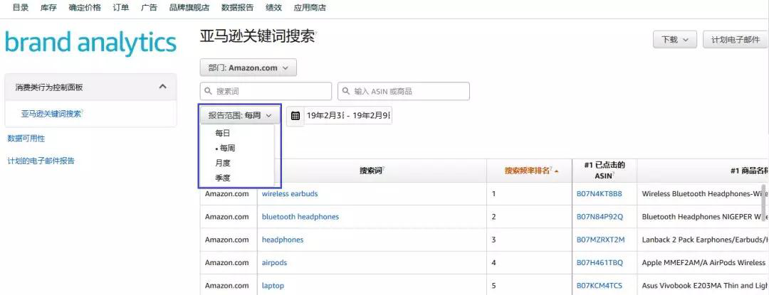 网传亚马逊最强分析报告,ARA数据到底有什么用?