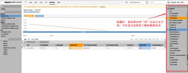 不得不看的数据分析，亚马逊后台的业务报告