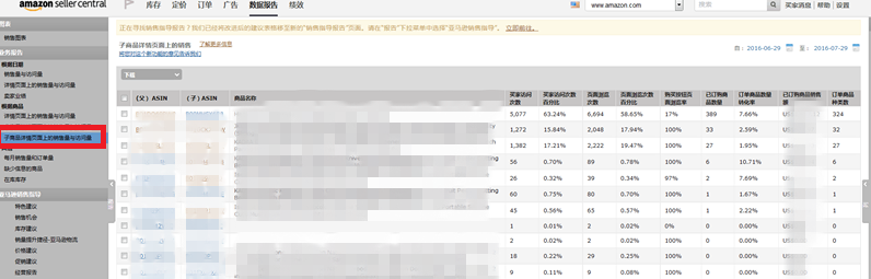 不得不看的数据分析，亚马逊后台的业务报告