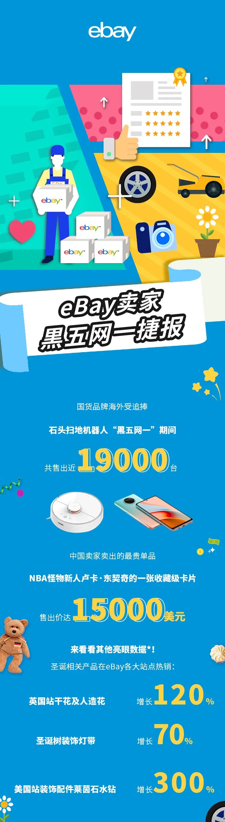 eBay賣家“黑五網(wǎng)一”捷報(bào)頻傳：拿下暢銷單品頭銜的竟是TA？