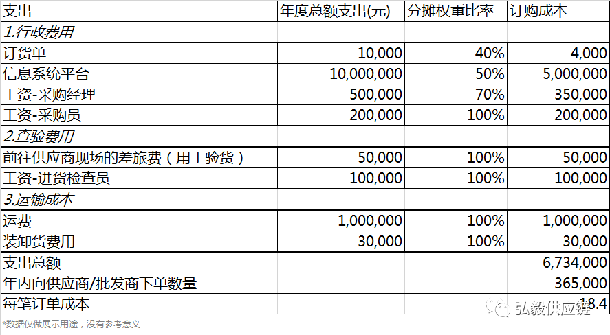 阿里、騰訊、美團混戰(zhàn)賣菜，有三種庫存成本，巨頭們都算清楚了嗎？