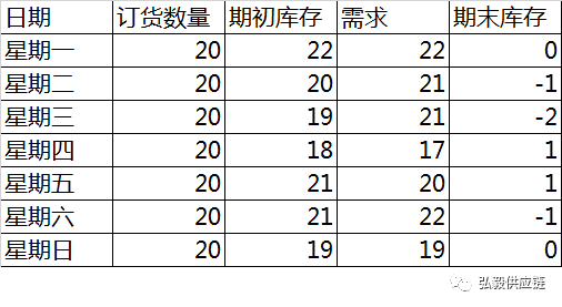 阿里、騰訊、美團混戰(zhàn)賣菜，有三種庫存成本，巨頭們都算清楚了嗎？