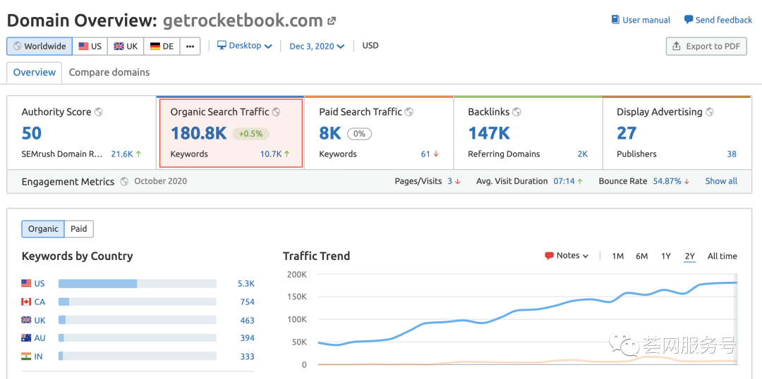 网一黑马：新品评价2356，同行价格6倍，被亚马逊评为网一Top 1商品