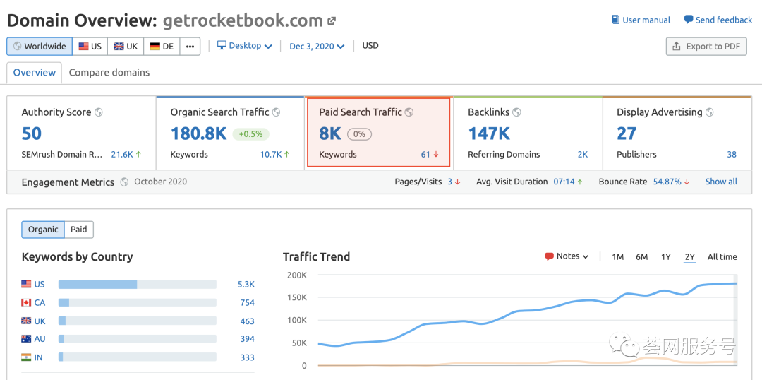 网一黑马：新品评价2356，同行价格6倍，被亚马逊评为网一Top 1商品
