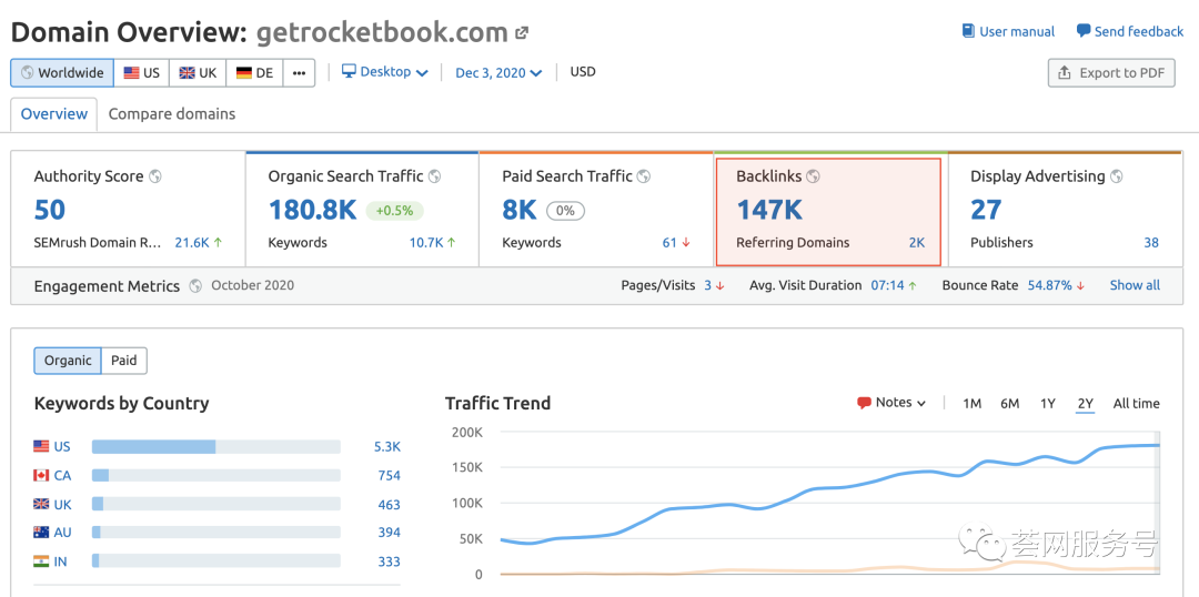 网一黑马：新品评价2356，同行价格6倍，被亚马逊评为网一Top 1商品
