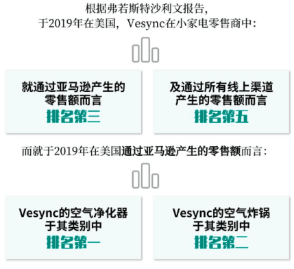 独家对话IPO大卖员工，探其“亚马逊封神”之路！