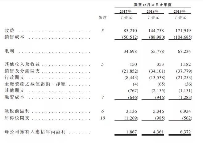 独家对话IPO大卖员工，探其“亚马逊封神”之路！