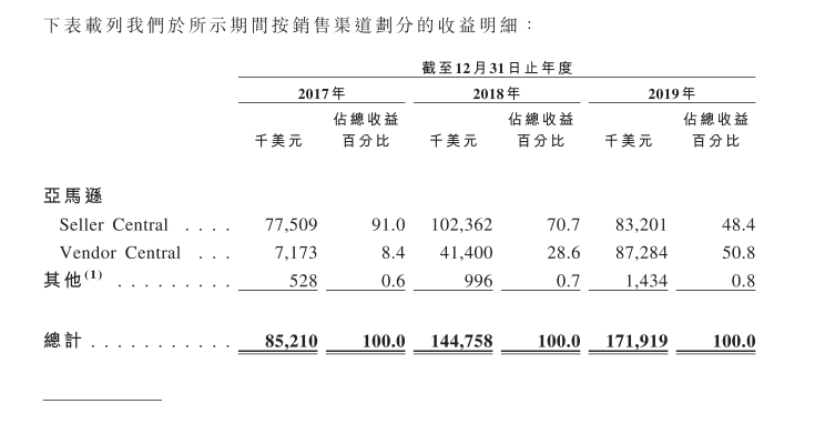 独家对话IPO大卖员工，探其“亚马逊封神”之路！